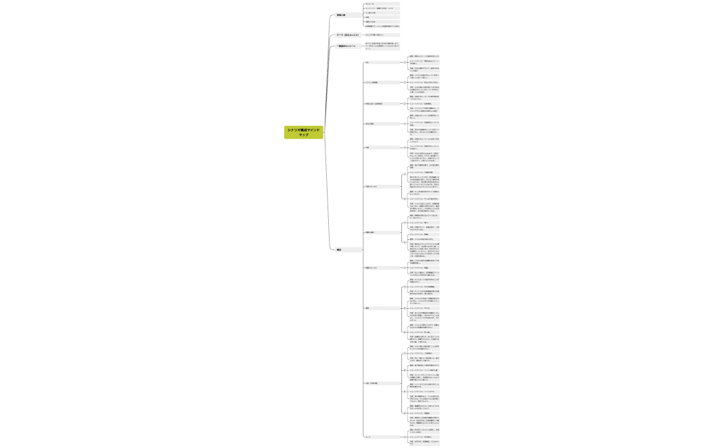 シナリオ構成マインドマップ