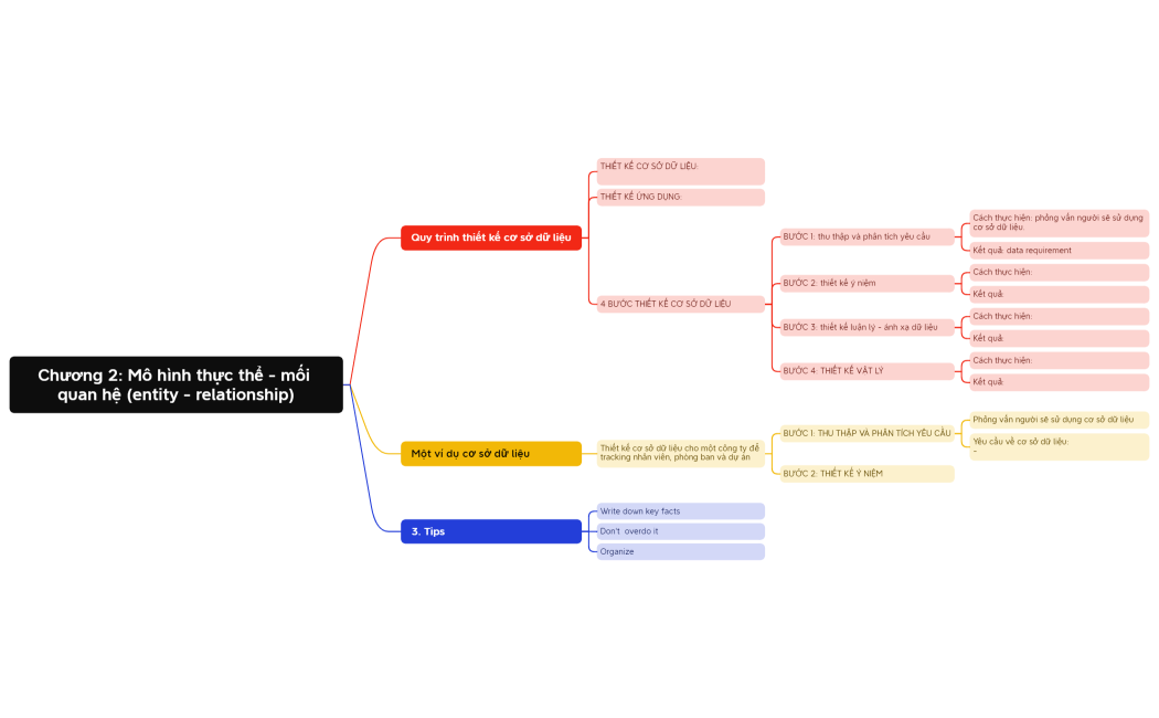 Chương 2 Mô hình thực thể - mối quan hệ (entity - relationship)