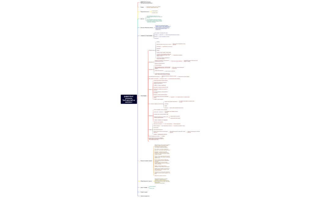 ДИВЕРГЕНТ premiumТвой масштаб на миллион+