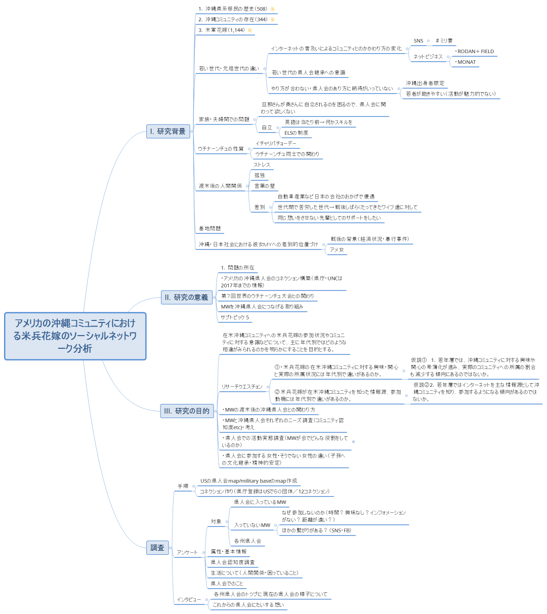 アメリカの沖縄コミュニティにおける米兵花嫁のソーシャルネットワーク分析