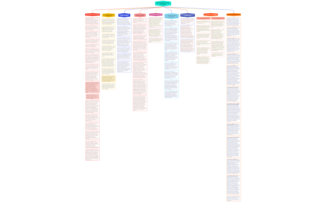 Historia de la corrupción en México.