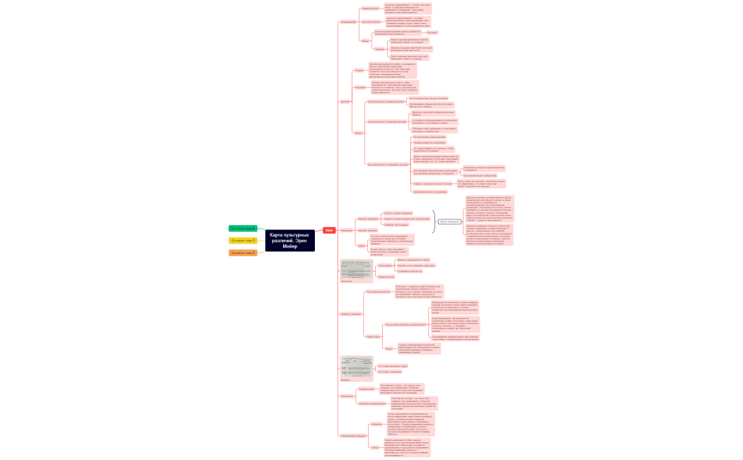 Карты культурных различий 2