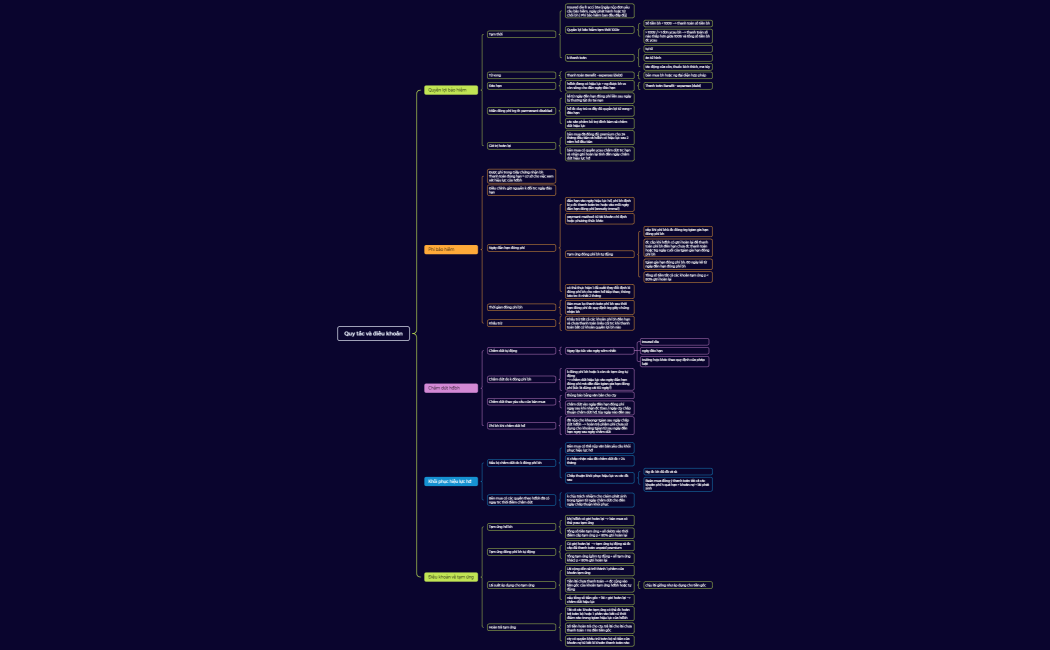 Quy tắc và điều khoản 10 năm đóng phí 5 năm