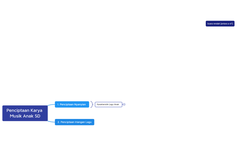 TUGAS PENDIDIKAN SENI DI SD