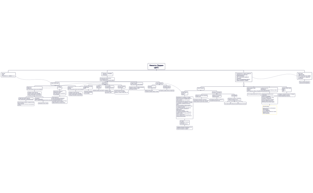 Никита ОрдинЦКП