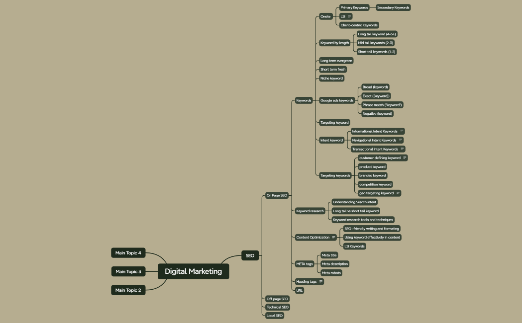Digital Marketing nazil