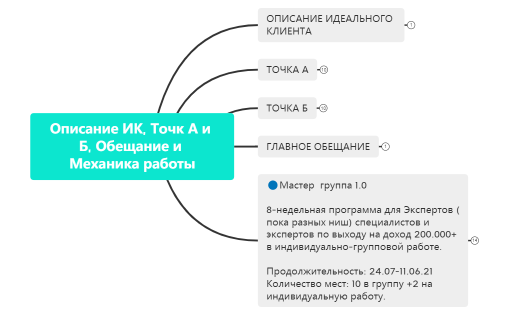 Описание ИК, Точк А и Б, Обещание и Механика работы.xmind