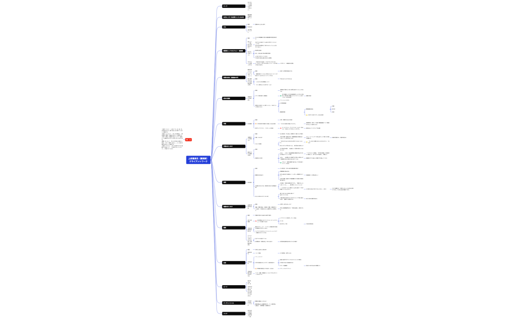 上前喜彦（講演家）