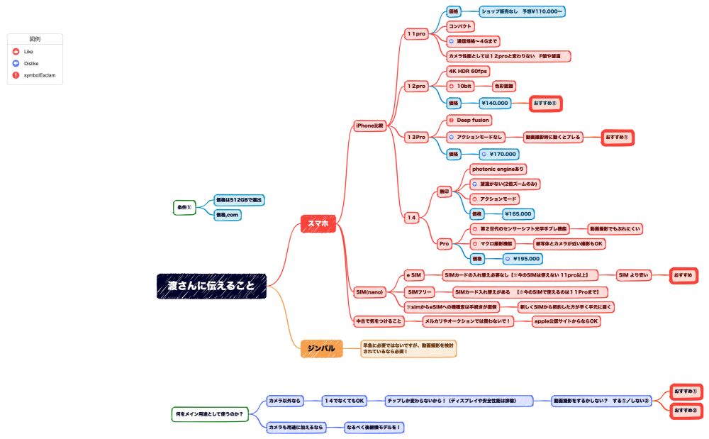 渡さんに伝えること.xmind