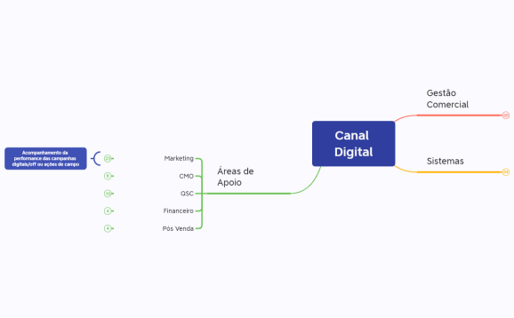 Canal Digital - Fluxo Supervisão 17/01