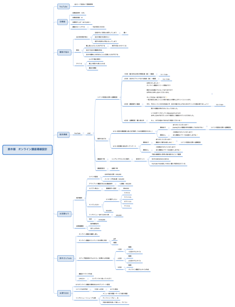 鈴木様　オンライン講座導線設計