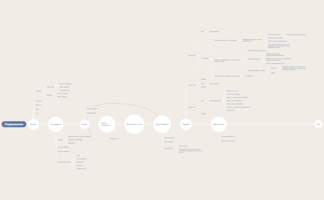 Подвижение