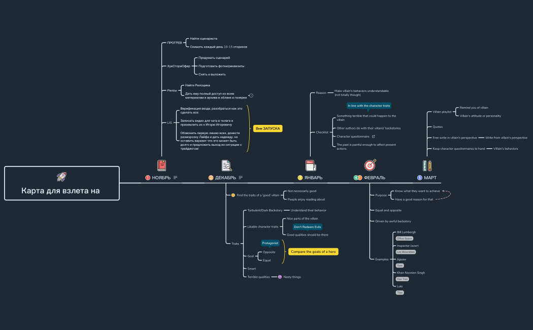 Карта для взлета на лям 