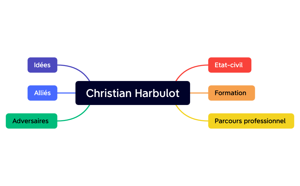 Christian Harbulot