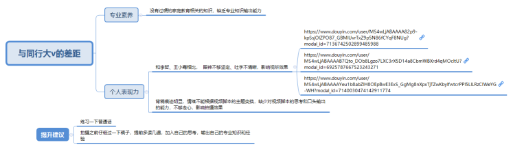 与同行大v的差距