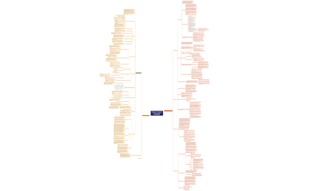 MINDMAP - INTERNATIONAL PAYMENT