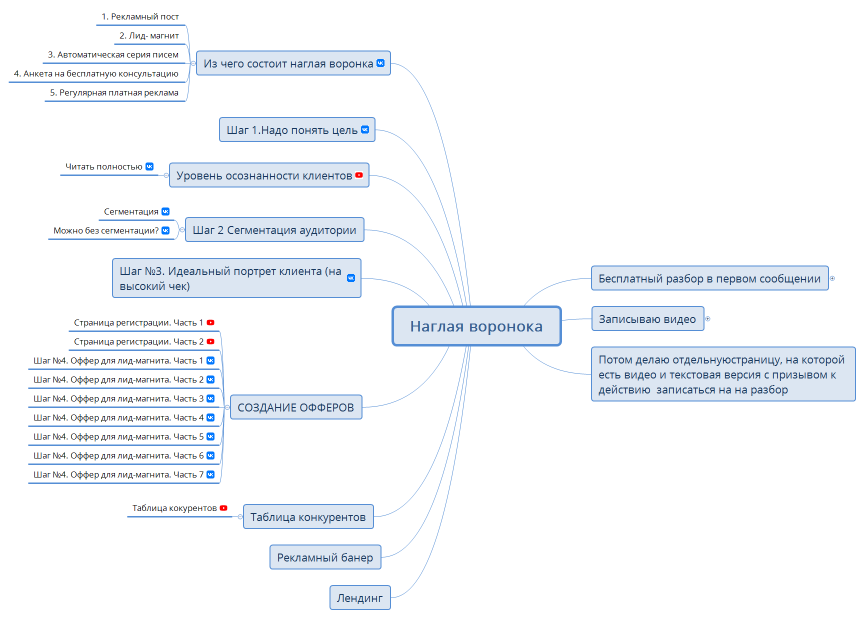 Наглая воронока