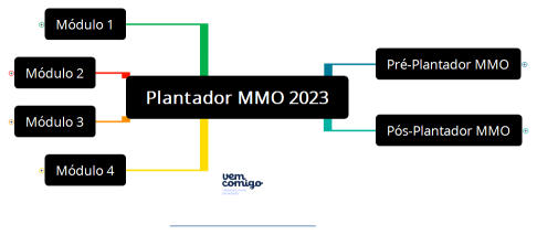 Plantador MMO 2023