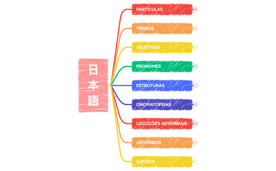 日本語-230311142326 (1).xmind
