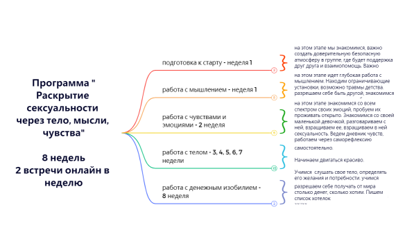 Раскрытие сексуальности через мышление и тело