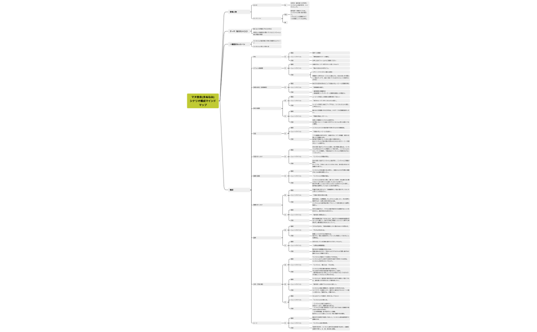 マヌ奈未(まぬなみ)シナリオ構成マインドマップ