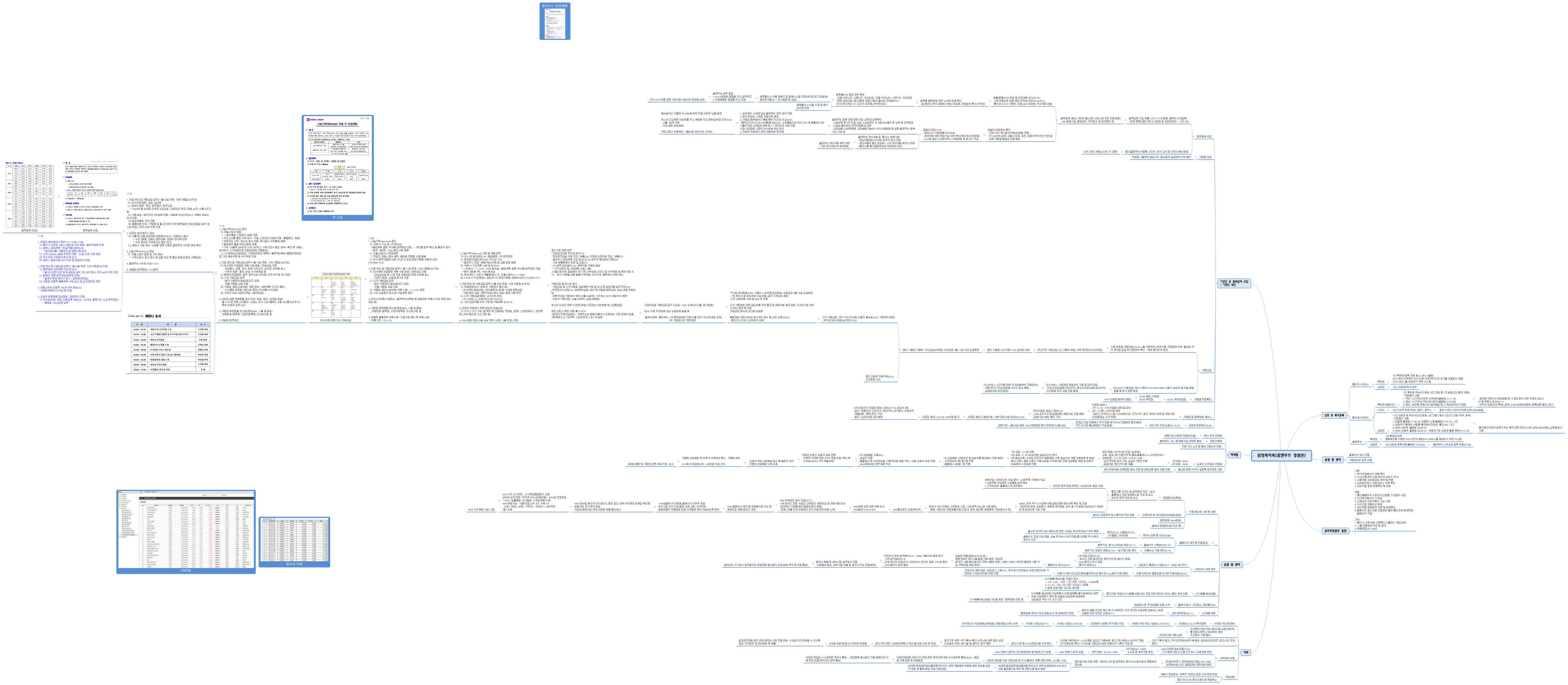 팀장회의록(홈앤무브 정철민)