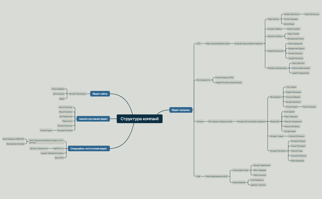 Логическая карта