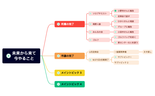 未来から来て 今やること