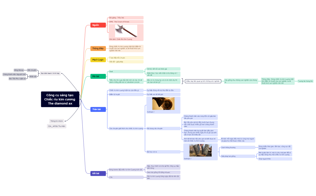 Công cụ sáng tạo_Chiếc rìu kim cương  The diamond ax.xmind