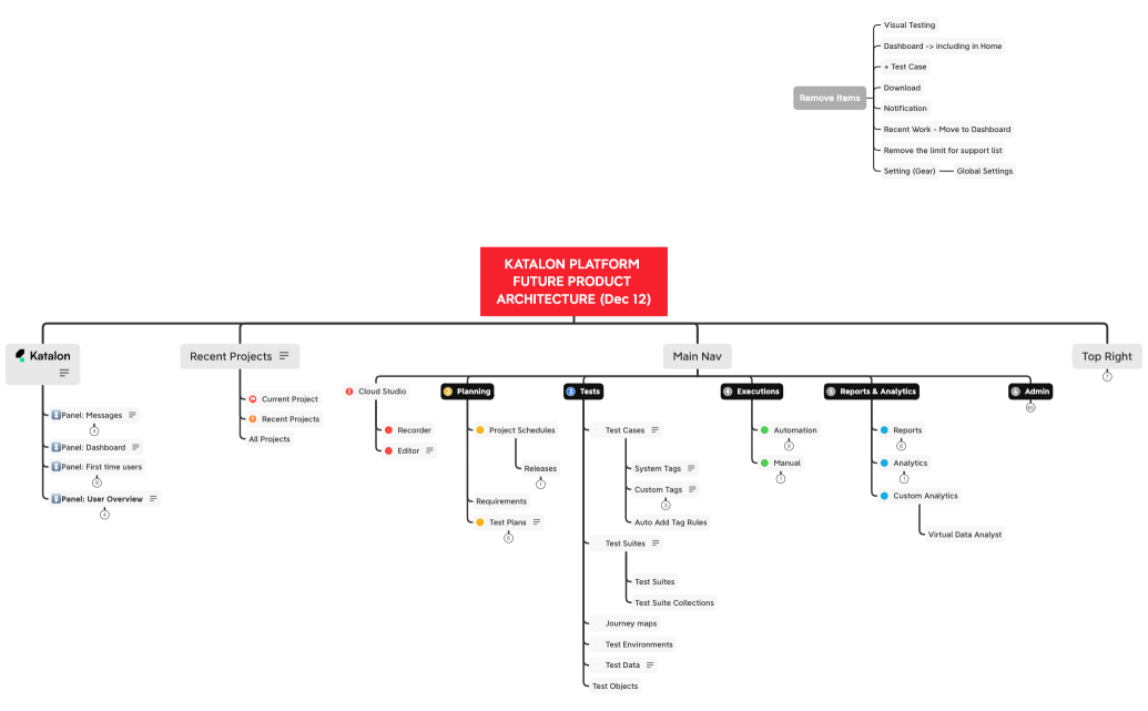 KATALON PLATFORM  FUTURE PRODUCT ARCHITECTURE