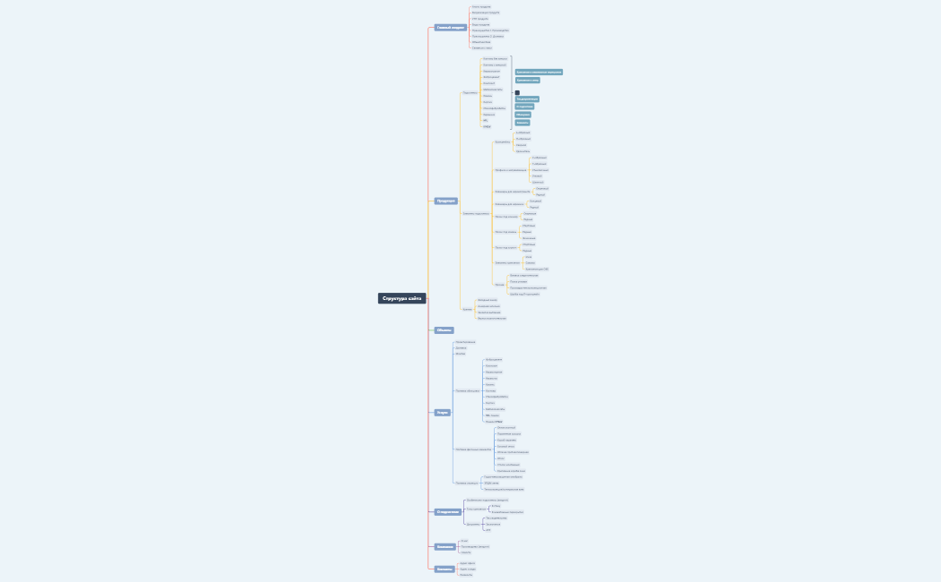 Структура сайта