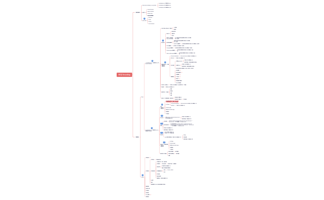 MUJI Rounding.xmind
