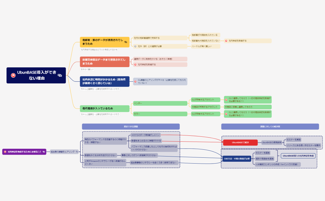 UbunBASE導入できない理由