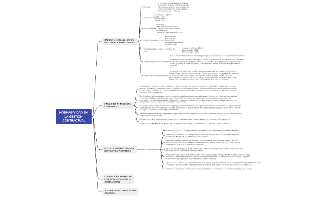 NORMATIVIDAD EN LA GESTIÓN CONTRACTUAL