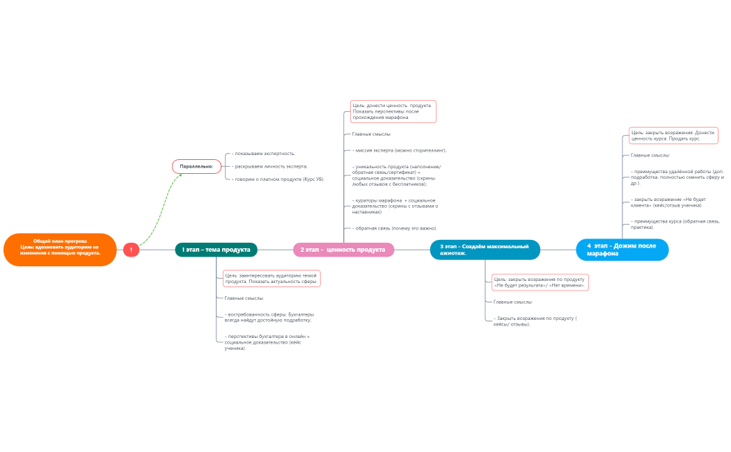 прогрев марафон