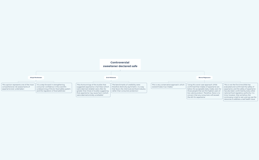 Controversial sweetener declared safe