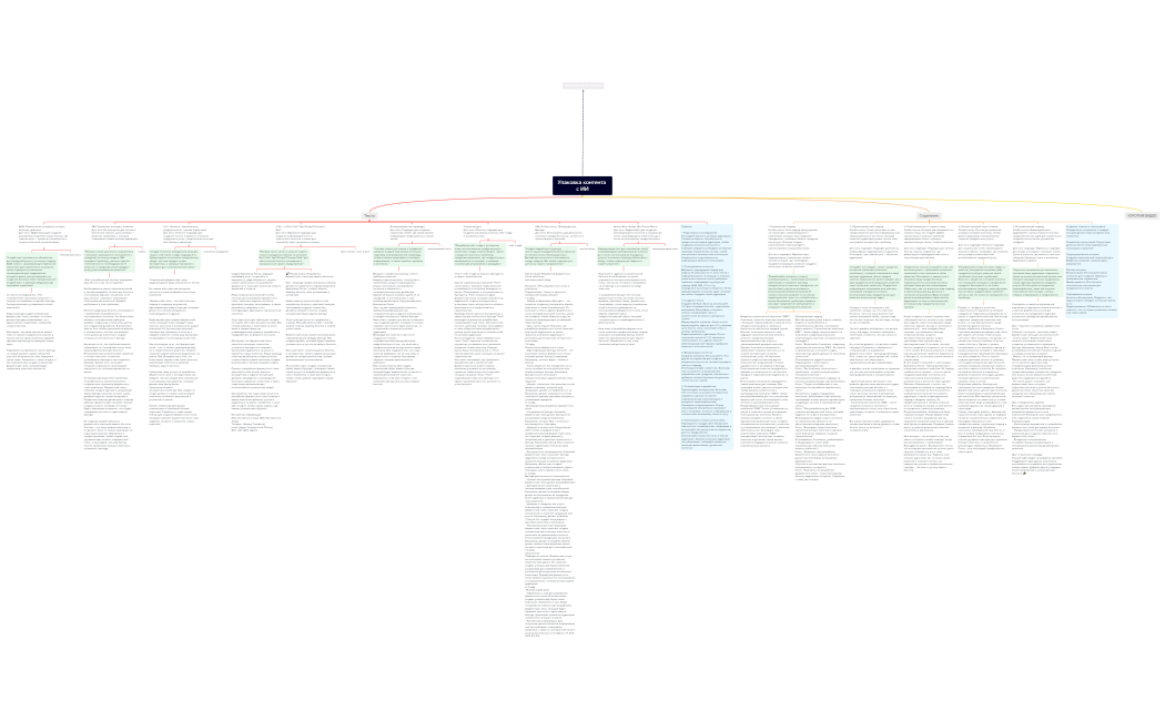 upakovka-kontenta-s-ii