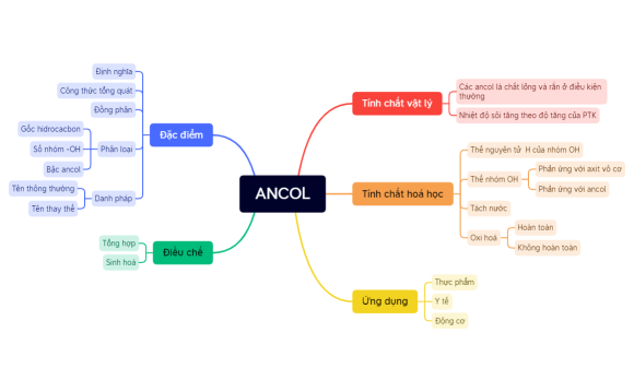 ANCOL.xmind
