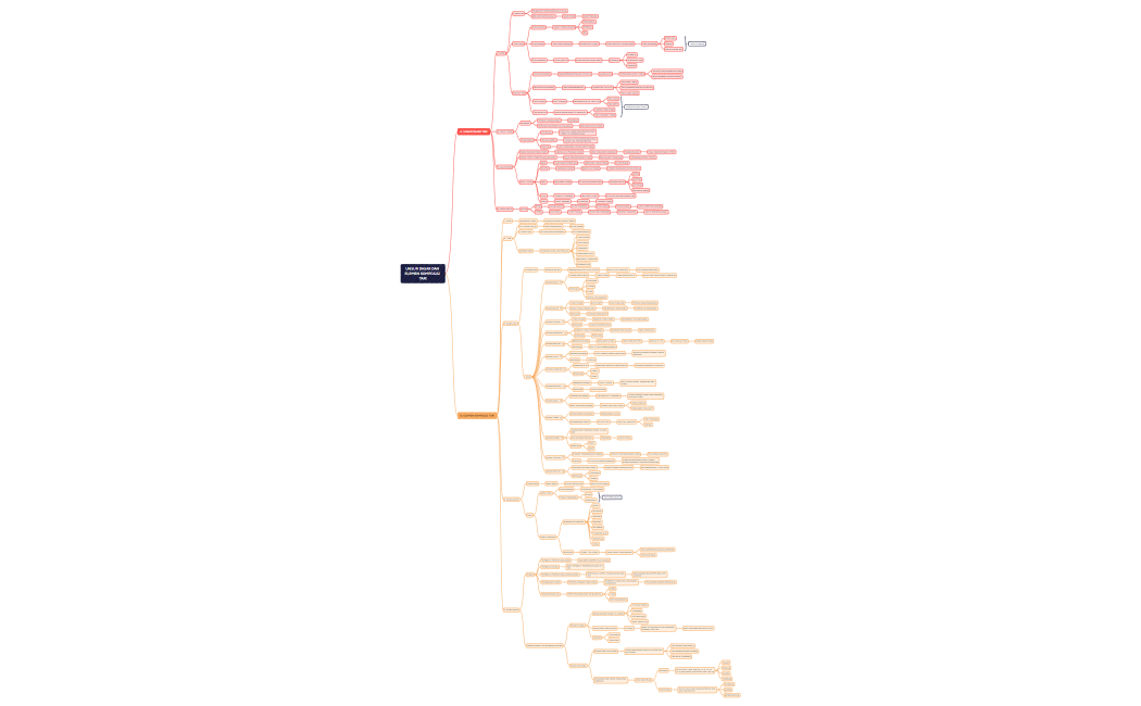 UNSUR DASAR DAN ELEMEN KOMPOSISI TARI