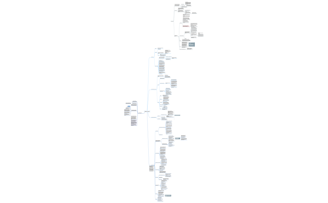 Стратегия канала Аня Шмелева