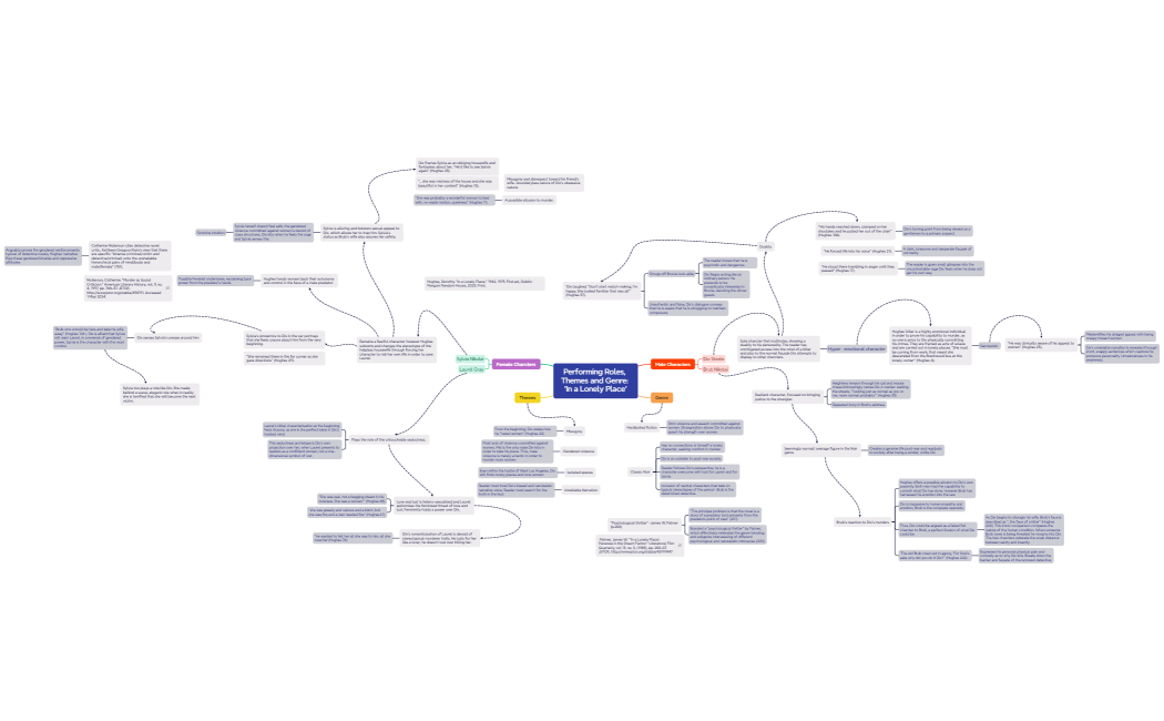 Performing Roles in 'A Lonely Place'