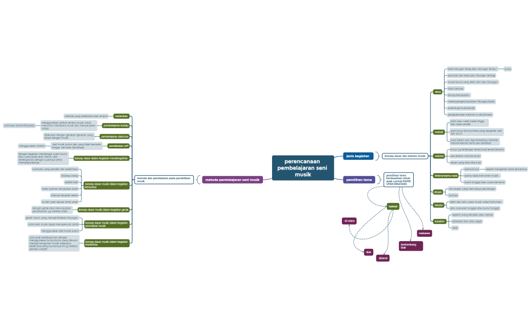 6.1. KARTIKA WAHYU M (858851684)
