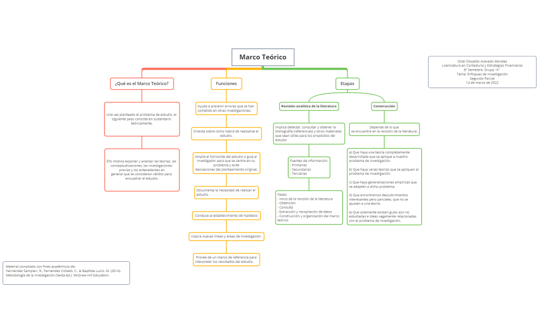 Marco Teórico