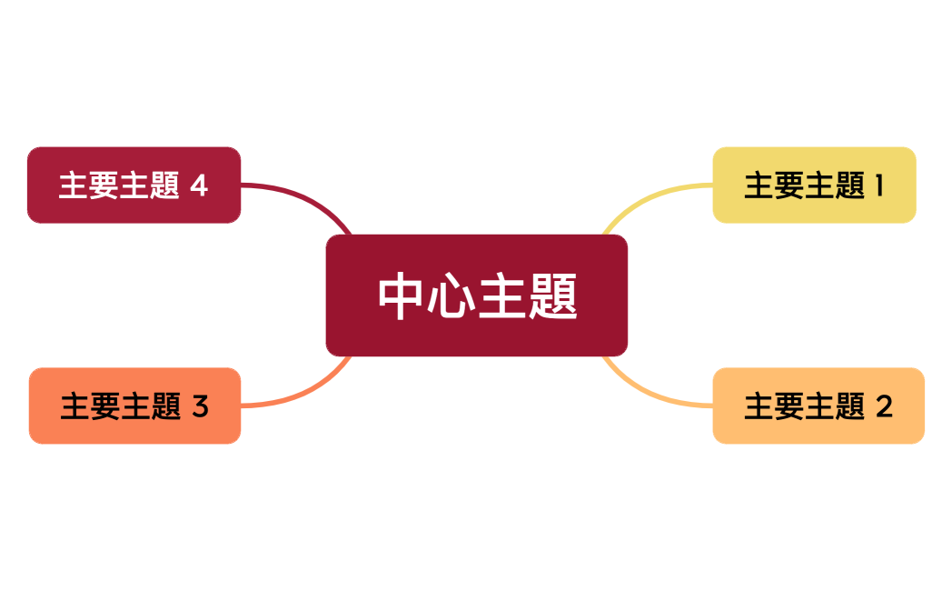 中心主題