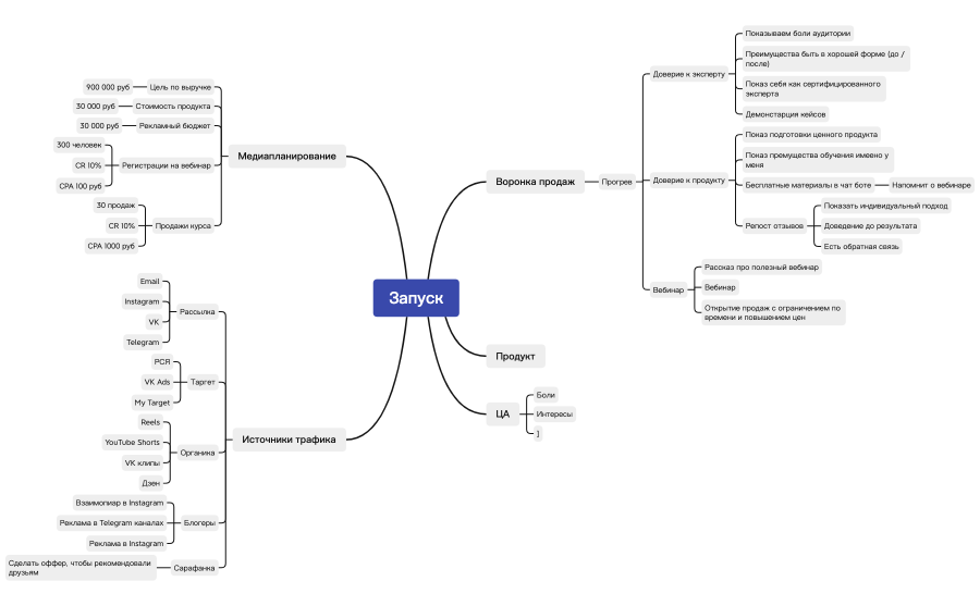 Запуск по похудению