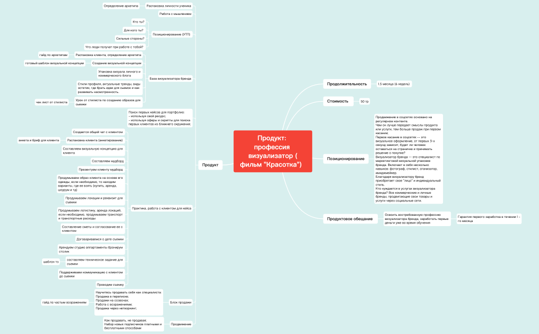 Продукт: профессия визуализатор (фильм "Красотка")  