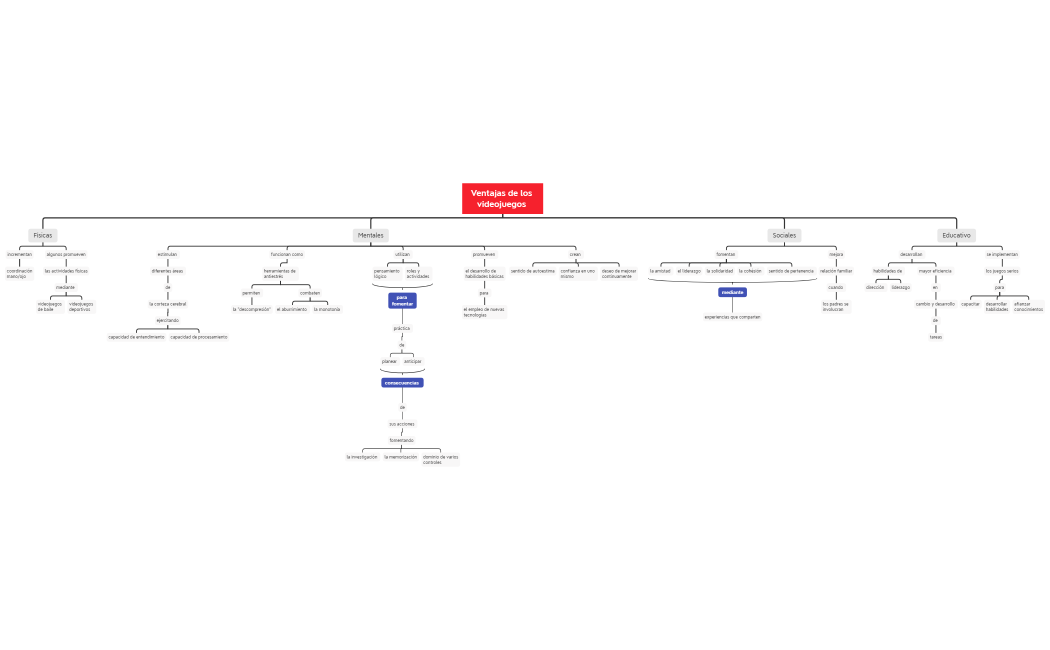 Ventajas de los videojuegos 