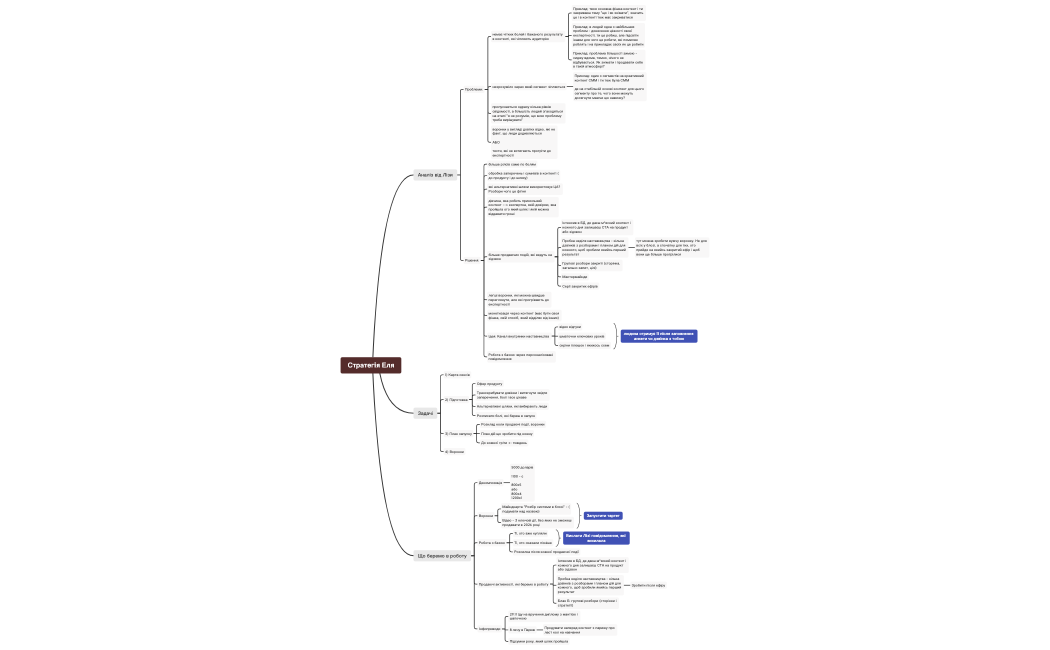 Еля стратегія