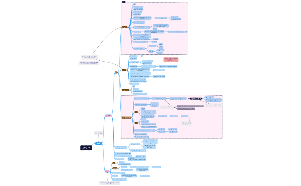 المجاهر-240205093907