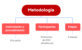 Esquema Metodología